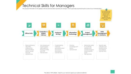 Effective Management Styles For Leaders Technical Skills For Managers Introduction PDF