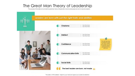 Effective Management Styles For Leaders The Great Man Theory Of Leadership Formats PDF