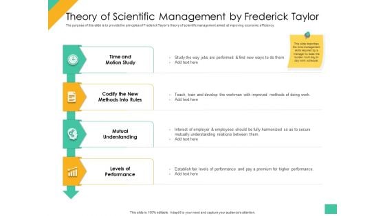 Effective Management Styles For Leaders Theory Of Scientific Management By Frederick Taylor Mockup PDF