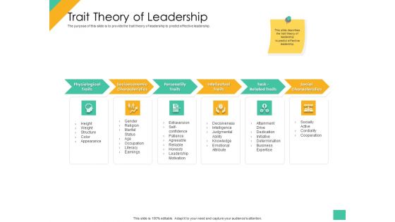 Effective Management Styles For Leaders Trait Theory Of Leadership Clipart PDF