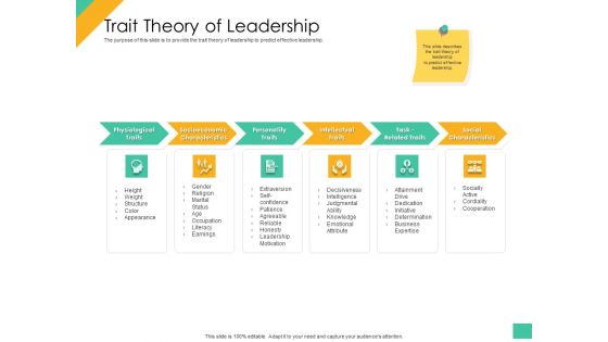 Effective Management Styles For Leaders Trait Theory Of Leadership Clipart PDF Effective Management Styles For Leaders Trait Theory Of Leadership Clipart PDF
