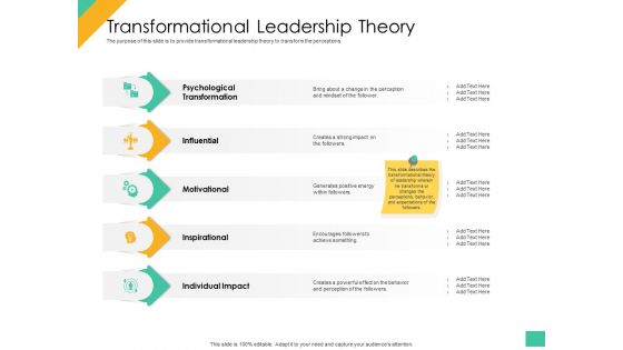 Effective Management Styles For Leaders Transformational Leadership Theory Sample PDF