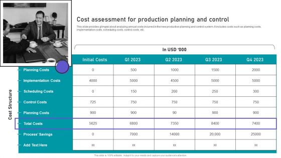 Effective Manufacturing Planning And Control Administration System Cost Assessment For Production Portrait PDF