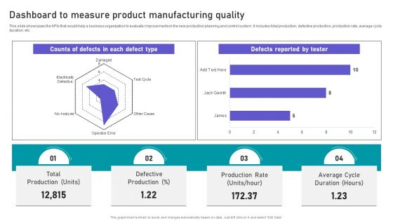 Effective Manufacturing Planning And Control Administration System Dashboard To Measure Product Pictures PDF