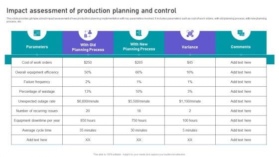Effective Manufacturing Planning And Control Administration System Impact Assessment Of Production Pictures PDF Effective Manufacturing Planning And Control Administration System Impact Assessment Of Production Pictures PDF