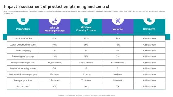 Effective Manufacturing Planning And Control Administration System Impact Assessment Of Production Pictures PDF