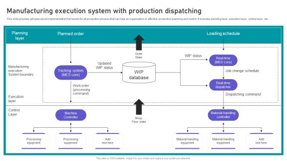 Effective Manufacturing Planning And Control Administration System Manufacturing Execution System Themes PDF Effective Manufacturing Planning And Control Administration System Manufacturing Execution System Themes PDF