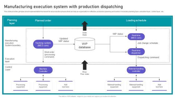 Effective Manufacturing Planning And Control Administration System Manufacturing Execution System Themes PDF