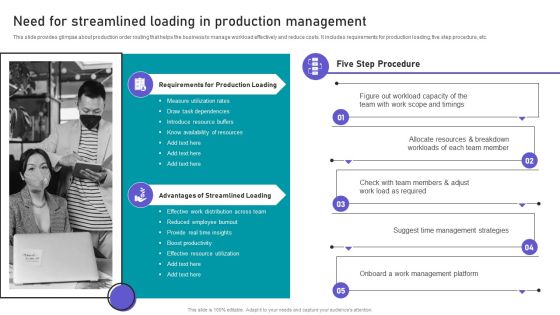 Effective Manufacturing Planning And Control Administration System Need For Streamlined Loading Themes PDF Slide02