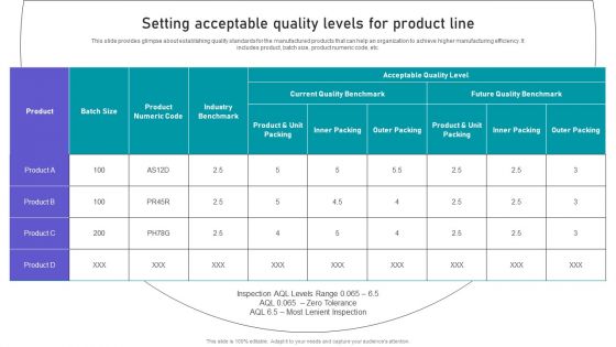 Effective Manufacturing Planning And Control Administration System Setting Acceptable Quality Diagrams PDF