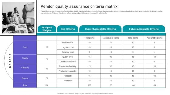 Effective Manufacturing Planning And Control Administration System Vendor Quality Assurance Criteria Matrix Clipart PDF