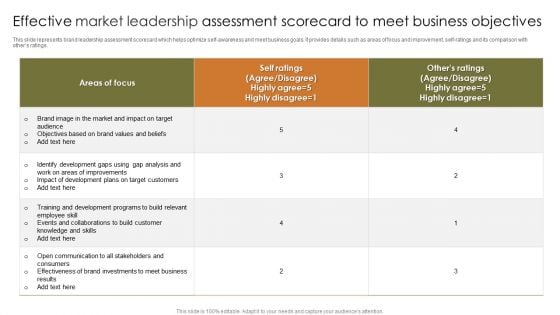 Effective Market Leadership Assessment Scorecard To Meet Business Objectives Themes PDF