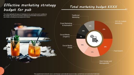 Effective Marketing Strategy Budget For Pub Mockup PDF