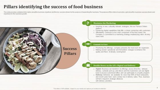 Effective Marketing Techniques For Food Businesses Ppt PowerPoint Presentation Complete Deck With Slides