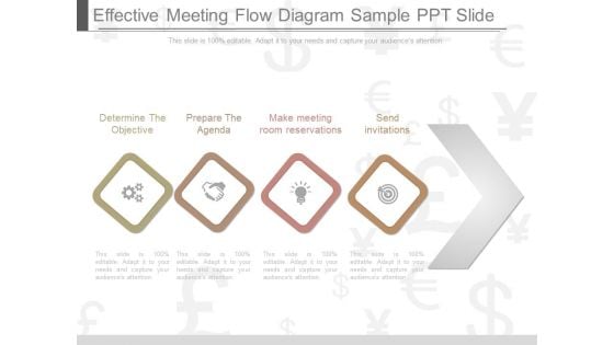 Effective Meeting Flow Diagram Sample Ppt Slide Effective Meeting Flow Diagram Sample Ppt Slide