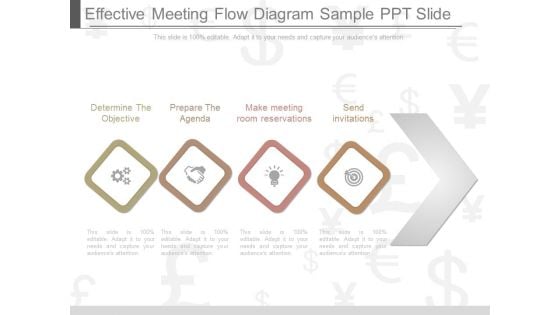 Effective Meeting Flow Diagram Sample Ppt Slide