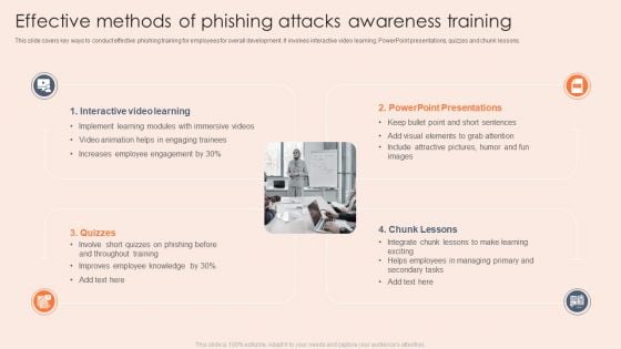 Effective Methods Of Phishing Attacks Awareness Training Slides PDF