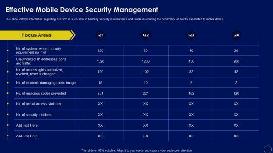 Effective Mobile Device Security Management Business Mobile Device Security Management And Mitigation Brochure PDF