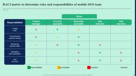Effective Mobile Optimization Strategies With Internal And External Measures Ppt PowerPoint Presentation Complete Deck Slide12