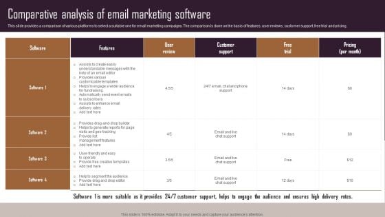 Effective NPO Promotional Strategies For Recruit Volunteers Comparative Analysis Of Email Marketing Software Information PDF