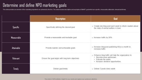 Effective NPO Promotional Strategies For Recruit Volunteers Determine And Define NPO Marketing Goals Download PDF