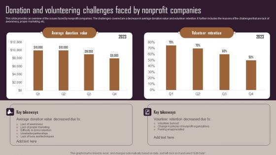 Effective NPO Promotional Strategies For Recruit Volunteers Donation Volunteering Challenges Faced Nonprofit Guidelines PDF