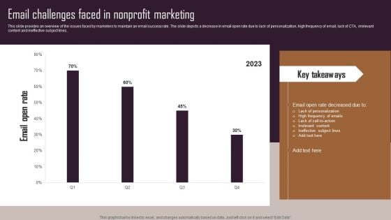 Effective NPO Promotional Strategies For Recruit Volunteers Email Challenges Faced In Nonprofit Marketing Clipart PDF Effective NPO Promotional Strategies For Recruit Volunteers Email Challenges Faced In Nonprofit Marketing Clipart PDF