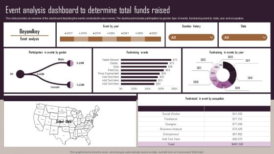 Effective NPO Promotional Strategies For Recruit Volunteers Event Analysis Dashboard Determine Total Funds Raised Icons PDF