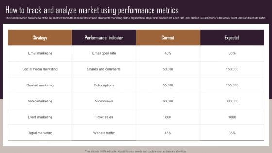 Effective NPO Promotional Strategies For Recruit Volunteers How To Track And Analyze Market Using Performance Designs PDF Effective NPO Promotional Strategies For Recruit Volunteers How To Track And Analyze Market Using Performance Designs PDF