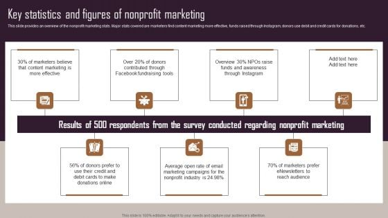 Effective NPO Promotional Strategies For Recruit Volunteers Key Statistics And Figures Of Nonprofit Marketing Designs PDF