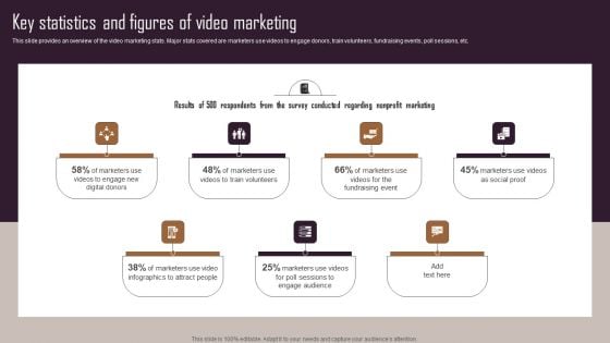Effective NPO Promotional Strategies For Recruit Volunteers Key Statistics And Figures Of Video Marketing Themes PDF Effective NPO Promotional Strategies For Recruit Volunteers Key Statistics And Figures Of Video Marketing Themes PDF