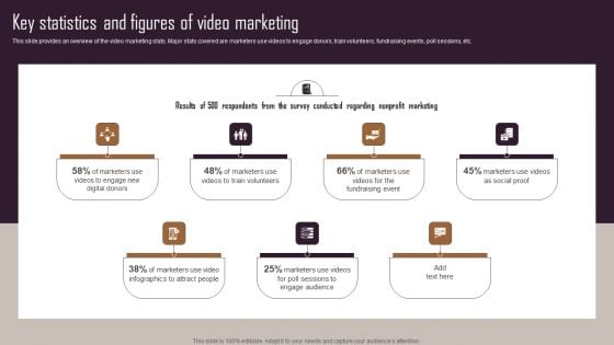 Effective NPO Promotional Strategies For Recruit Volunteers Key Statistics And Figures Of Video Marketing Themes PDF