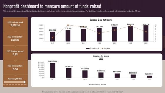 Effective NPO Promotional Strategies For Recruit Volunteers Nonprofit Dashboard To Measure Amount Of Funds Raised Demonstration PDF