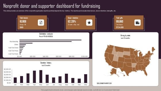 Effective NPO Promotional Strategies For Recruit Volunteers Nonprofit Donor And Supporter Dashboard For Fundraising Summary PDF