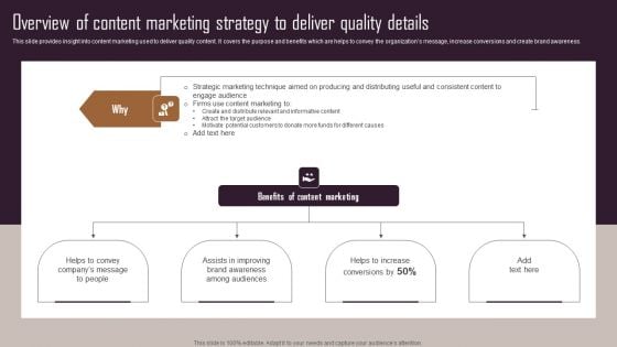 Effective NPO Promotional Strategies For Recruit Volunteers Overview Of Content Marketing Strategy To Deliver Mockup PDF