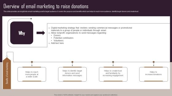 Effective NPO Promotional Strategies For Recruit Volunteers Overview Of Email Marketing To Raise Donations Introduction PDF