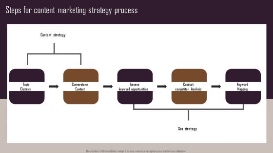 Effective NPO Promotional Strategies For Recruit Volunteers Steps For Content Marketing Strategy Process Information PDF