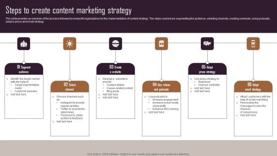 Effective NPO Promotional Strategies For Recruit Volunteers Steps To Create Content Marketing Strategy Infographics PDF