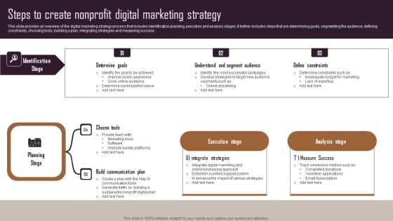 Effective NPO Promotional Strategies For Recruit Volunteers Steps To Create Nonprofit Digital Marketing Strategy Rules PDF