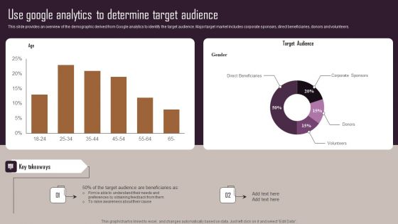 Effective NPO Promotional Strategies For Recruit Volunteers Use Google Analytics To Determine Target Audience Brochure PDF