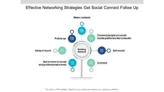 Effective Networking Strategies Get Social Connect Follow Up Ppt PowerPoint Presentation Professional Guide