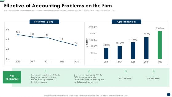 Effective Of Accounting Problems On The Firm Cost Sharing And Exercisebased Costing System Mockup PDF