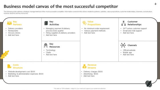 Effective Online And Offline Promotional Business Model Canvas Of The Most Background PDF