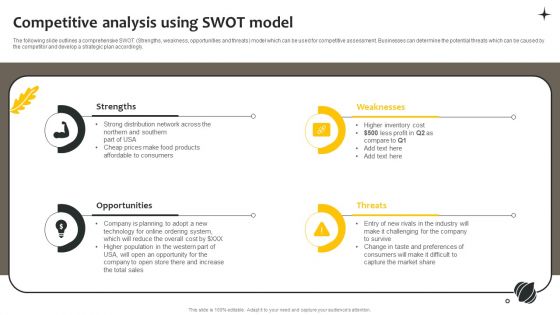 Effective Online And Offline Promotional Competitive Analysis Using Swot Model Ideas PDF