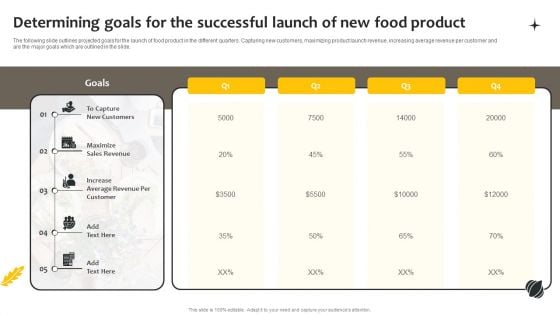 Effective Online And Offline Promotional Determining Goals For The Successful Launch Summary PDF