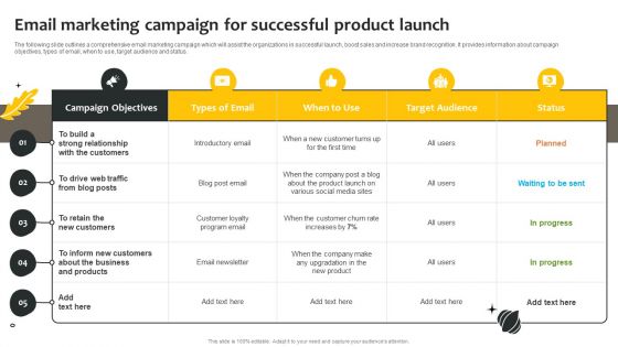 Effective Online And Offline Promotional Email Marketing Campaign For Successful Pictures PDF Effective Online And Offline Promotional Email Marketing Campaign For Successful Pictures PDF
