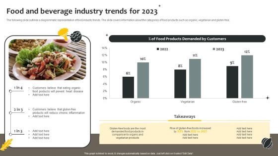 Effective Online And Offline Promotional Food And Beverage Industry Trends For 2023 Themes PDF