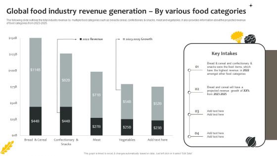 Effective Online And Offline Promotional Global Food Industry Revenue Generation By Various Themes PDF