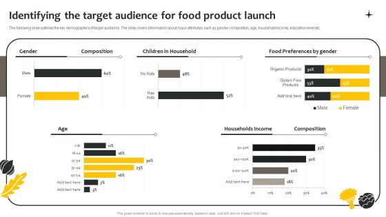 Effective Online And Offline Promotional Identifying The Target Audience For Food Product Graphics PDF