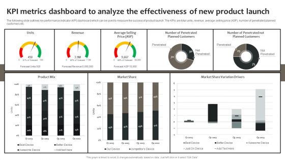 Effective Online And Offline Promotional Kpi Metrics Dashboard To Analyze The Effectiveness Of New Portrait PDF